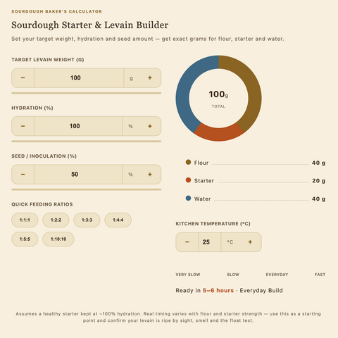 Sourdough Baking Calculators: Levain Builder & Water Temperature Tool